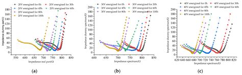 Effect of Stray Current on Corrosion and Calcium Ion Corrosion of ...