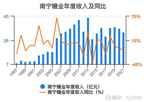 南宁市今年前三季度城镇居民收入增长9.0％ 人均工资性收入达17090元_腾讯新闻
