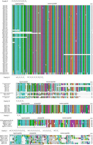 Molecular Diversity of Peptide Toxins in the Venom of Spider Heteropoda ...