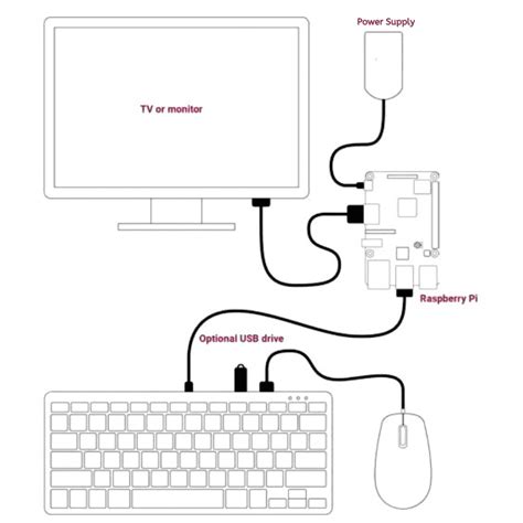 Buy Raspberry Pi Keyboard (White/Red) Online in India | Robocraze