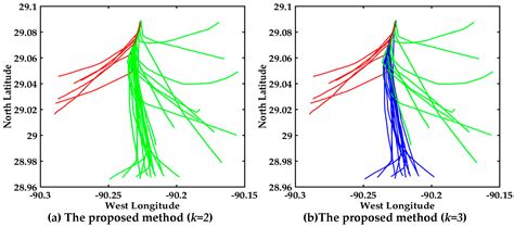 A Dimensionality Reduction-Based Multi-Step Clustering Method for ...