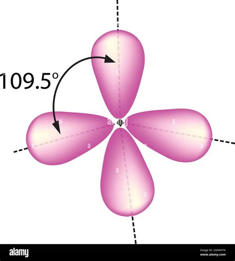 Electron F Orbitals 2.4 Electron Configurations Chemistry LibreTexts