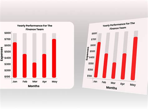 Chart Design 的图像结果