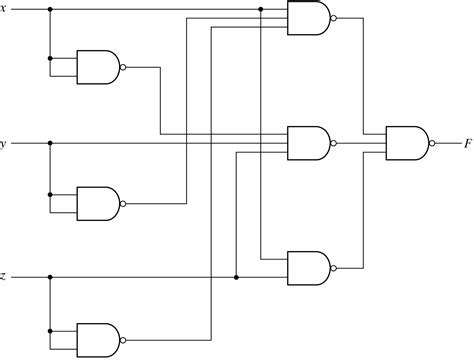 Image result for Boolean Simplification Roles