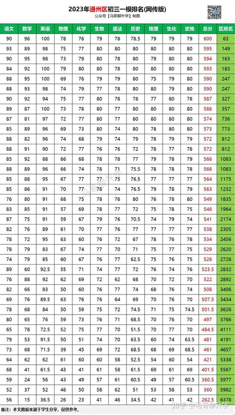 2023南开一模排名分析（含初一初三成绩对比）下篇天津市崇化中学地址天津市崇化中学 | 多获客