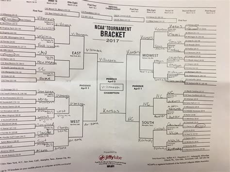 Herald 2017 March Madness Brackets – The Herald