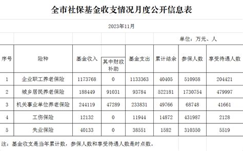 最新公布！2021年蚌埠平均工资是......_澎湃号·政务_澎湃新闻-The Paper