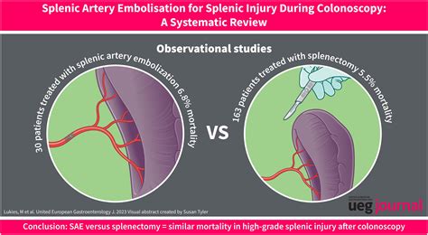 Laceration In Spleen