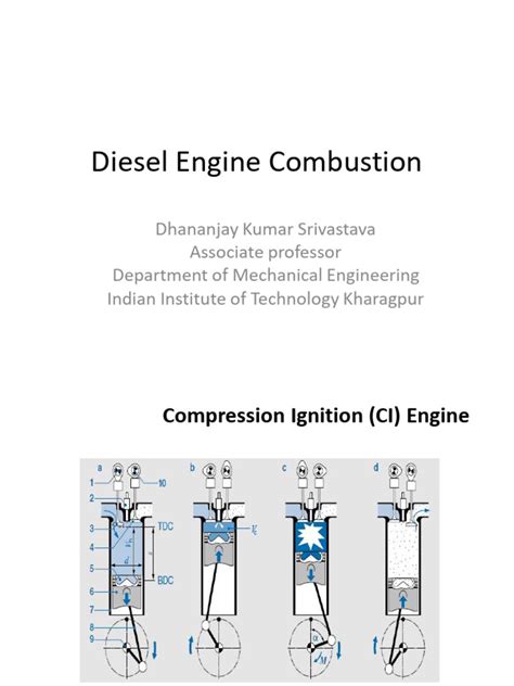 Image result for Diesel Engine Combustion
