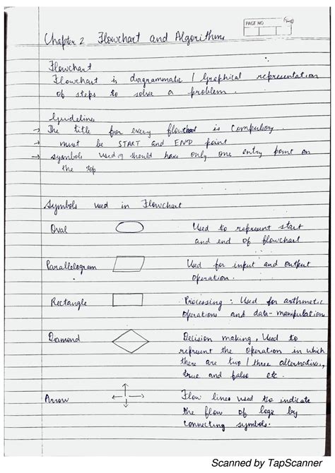 Image result for Problem Solving Algorithm and Flowchart