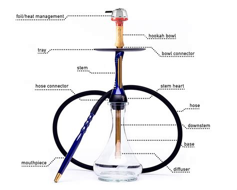 What is a Hookah: How It Works, Definition, Parts Names | Iconhookah