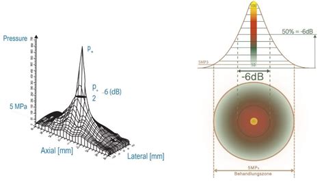 Image result for Python Pyplot Line Transparency Vector