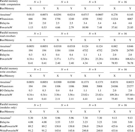 Image result for Memory Address Table