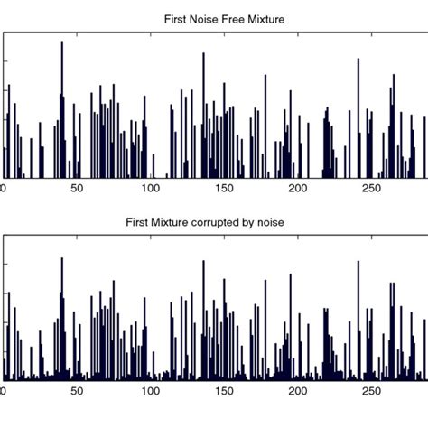 Image result for First Level X Matrix