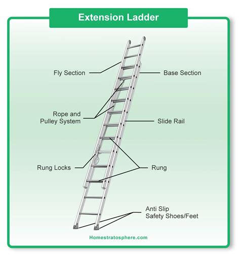 What Are The Parts Of The Ladder? – Laddercode, 49% OFF