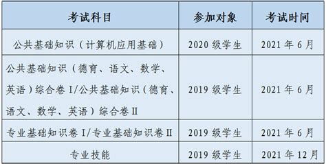 上海市中职学业水平考试英语模拟试题一_Word模板下载_编号ldmaroym_熊猫办公