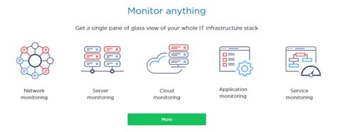 Open Source Monitoring Tools 的图像结果