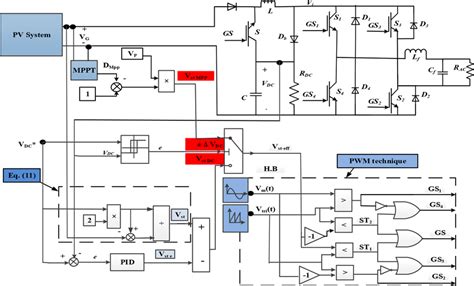 Image result for Control Loop Block Diagram