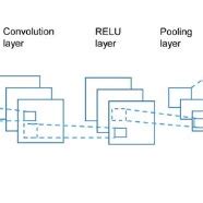 Image result for Deep Learning Algorithms Brain Tumor