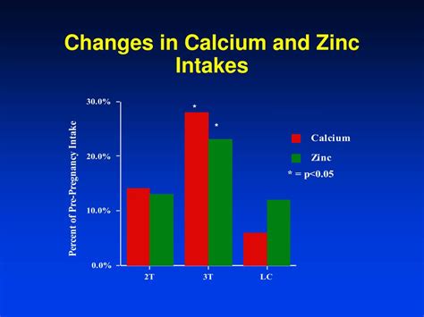 Image result for Nutrient Bioavailability