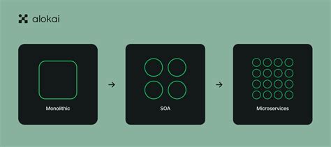 Image result for Monolithic Application