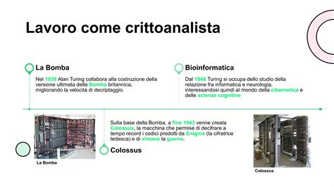 Image result for Alan Turing Timeline