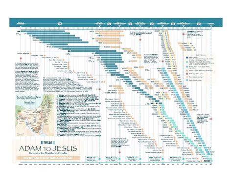 Bible Timeline, Chart, Instant Download, Adam to Jesus, Genesis to ...