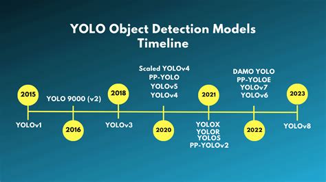 Image result for Yolo Python