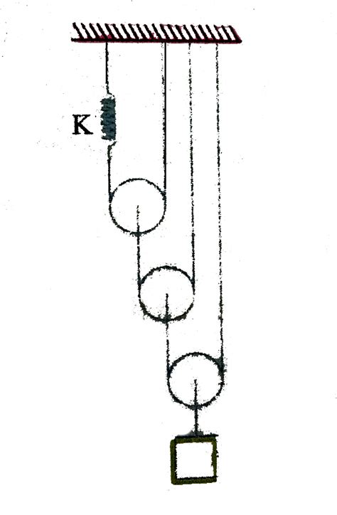 Find equivalent spring constant for the system