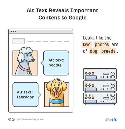 Image result for Difference Hash Algorithm