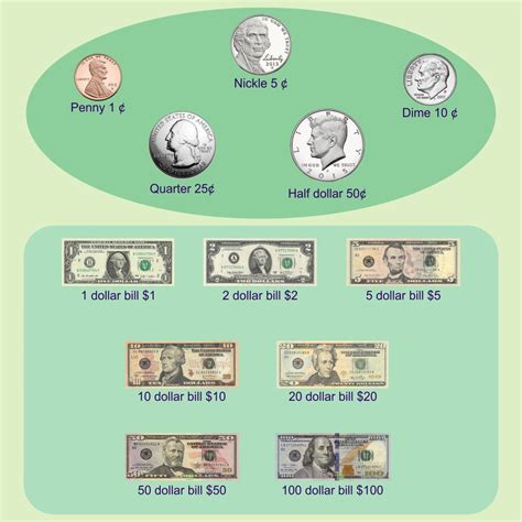Chart Money Value - 10 Free PDF Printables | Printablee | Money chart ...