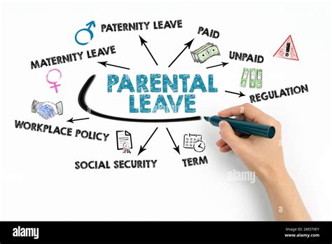 Image result for Paternity Leave Sign