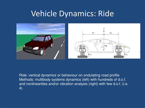 Image result for Basic Knowledge of Vehicle Dynamics
