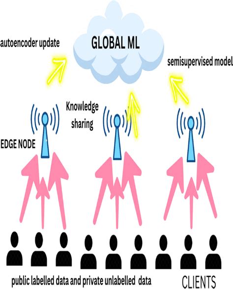 Pytorch Federated Learning Tutorial 的图像结果