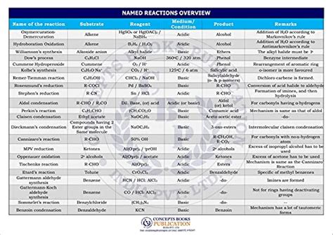 Buy Name Reactions Book Online at Low Prices in India | Name Reactions ...