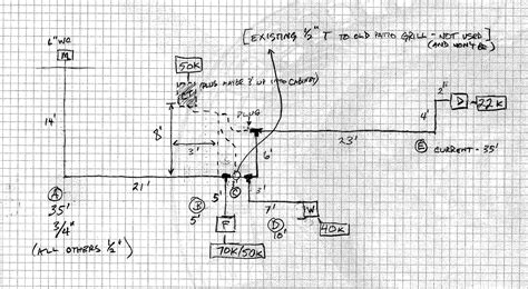 How To Bond Csst Gas Line Diagram at Hamish Heine blog