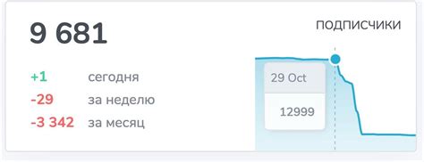 «Чистки» подписчиков — почему петербуржцев «удалили» из «Отдела газет ...