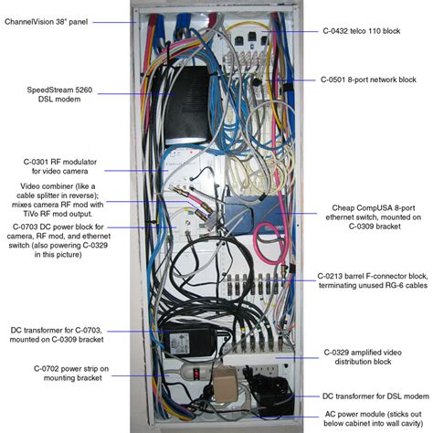 Image result for Structured Wiring Home Network