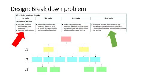 Image result for Business Implementation Design