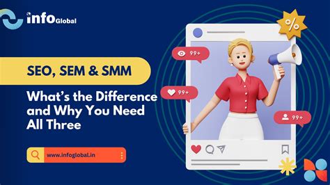 SEO vs SEM vs SMM – Key Differences & Why You Need All 3 | InfoGlobal