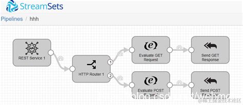 Image result for Streamsets MySQL