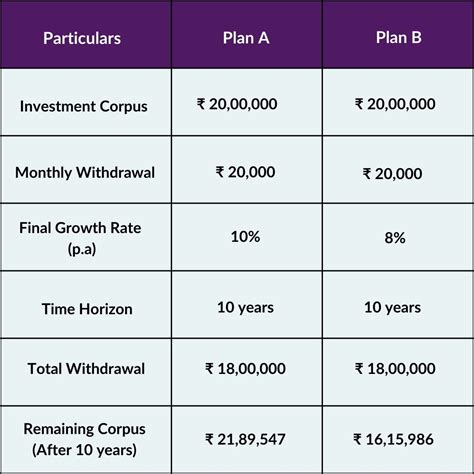 SWP in Mutual Funds: A Smart Income Strategy | FinEdge