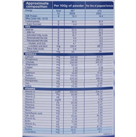 Buy NESTLE LACTOGEN 1 INFANT FORMULA (UPTO 6 MONTHS) TIN 400 GM Online ...