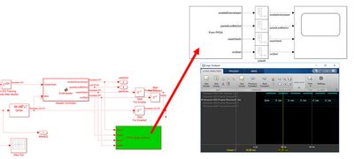 QPSK Modem Design Workflow [Analog Devices Wiki]