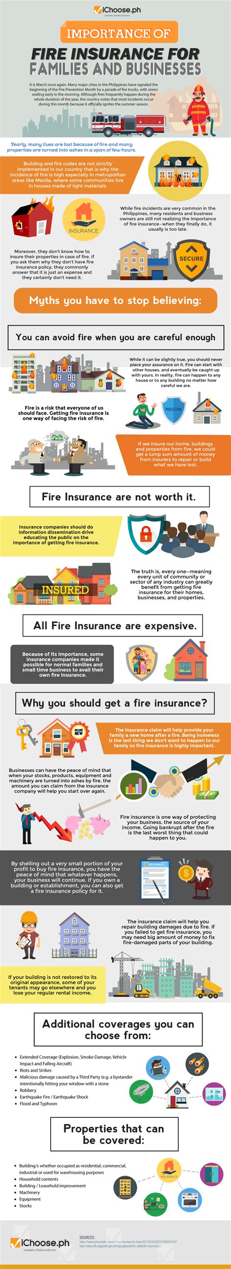 Image result for Fire Insurance Risks