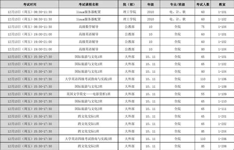 2011年下学期期末考试安排表1_word文档在线阅读与下载_文档网