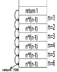 Storage Allocation - Compiler Design - Computer Science Engineering ...