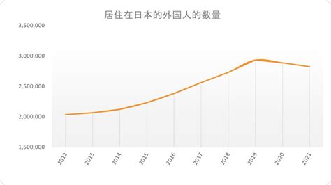 日本に住む外国人の数は？日本で働く外国人の数は？日本にいる外国人まるごと解説～【2018年12末 】在留外国人統計（旧登録外国人統計）より ...