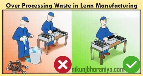 Over Processing 8 Waste Video 的图像结果