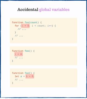 Image result for Global Variables JavaScript Infographic